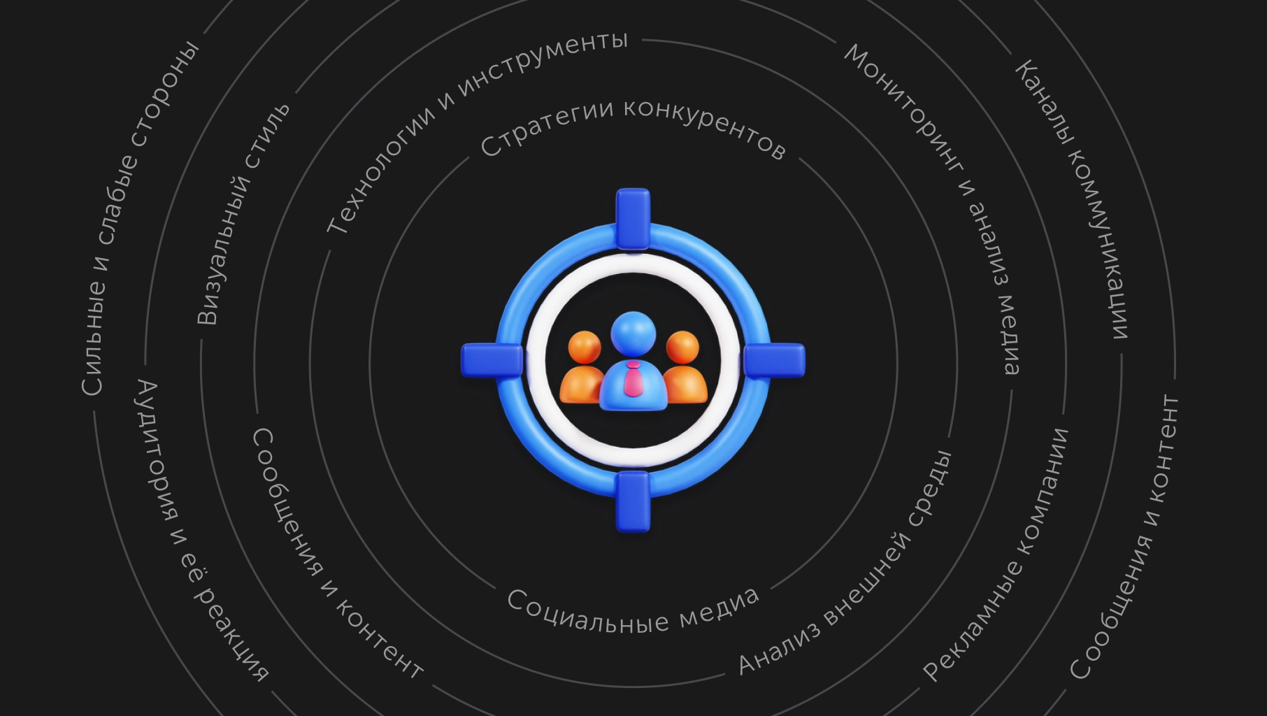 Анализ конкурентов