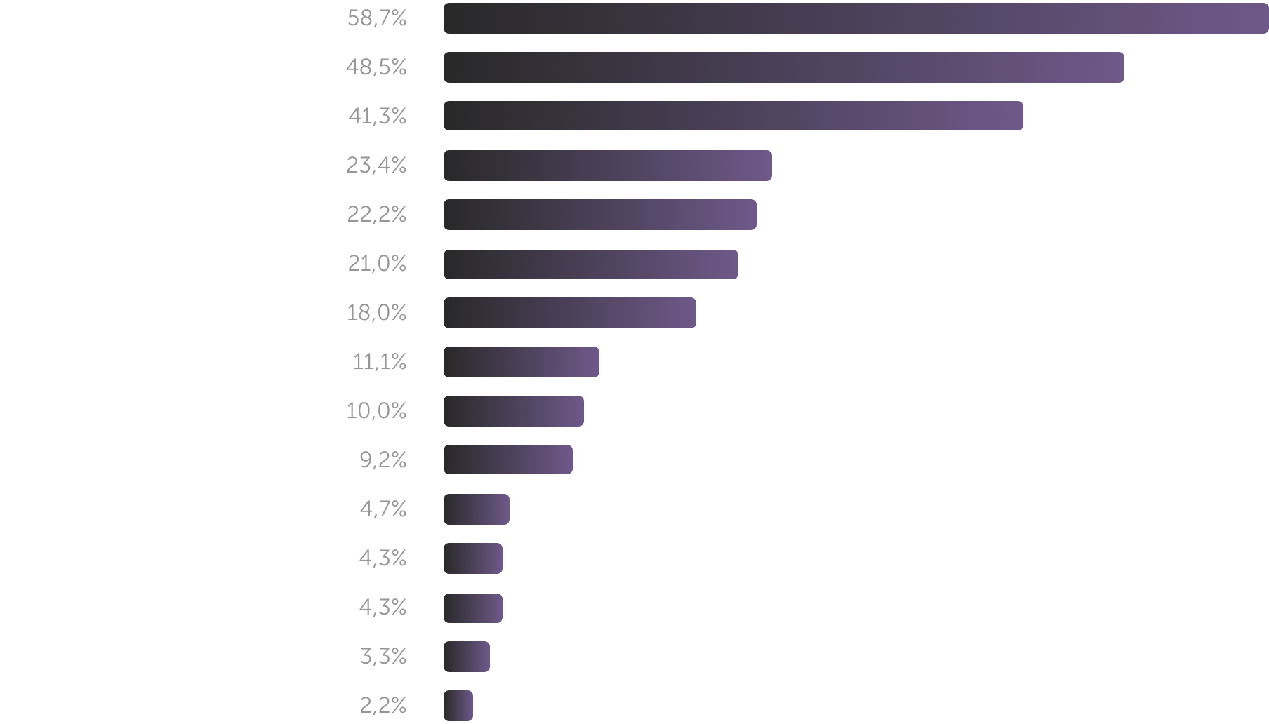Лучшие каналы для поиска информации